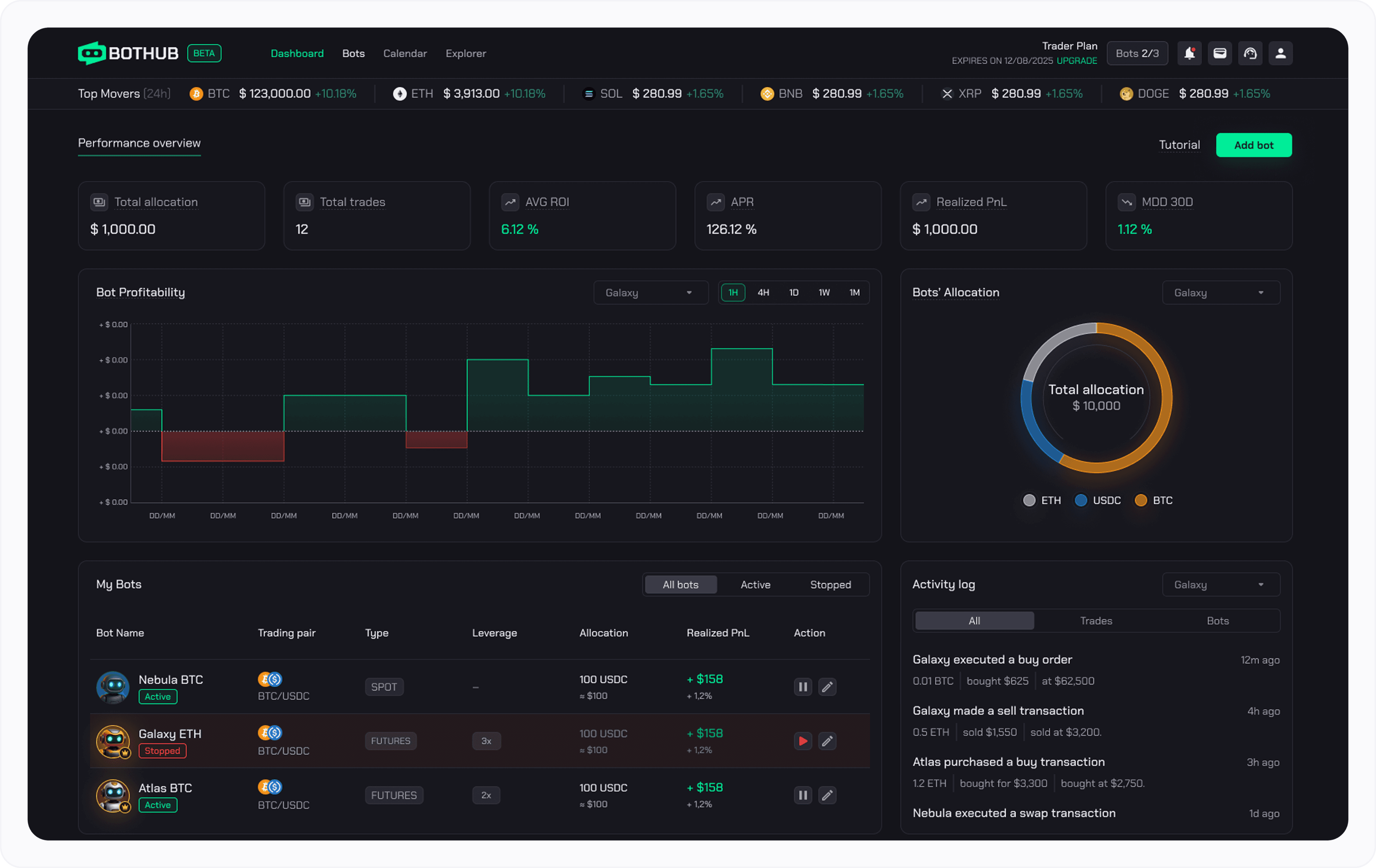 Bothub dashboard with Bybit trading bots