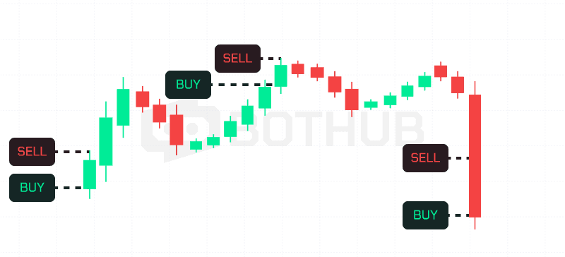Scalping Strategy