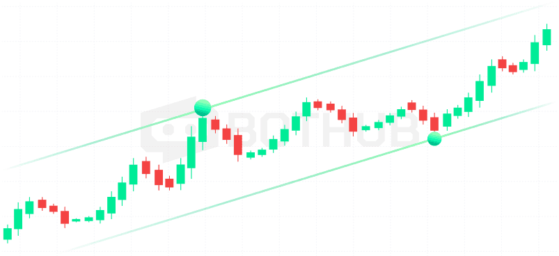 Trend-Following Strategy